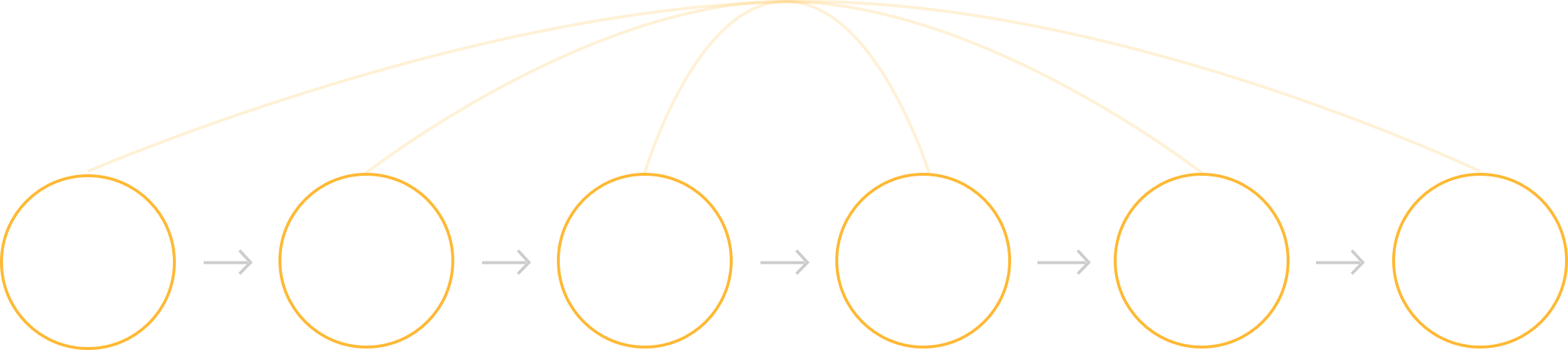 長租租車系統(tǒng)開發(fā)