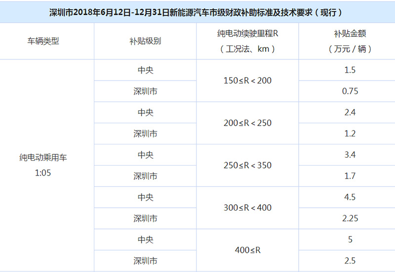 網(wǎng)約車系統(tǒng)開發(fā),共享汽車系統(tǒng)開發(fā),專車軟件,網(wǎng)約車APP開發(fā),專車系統(tǒng),網(wǎng)約車牌照辦理,打車app開發(fā),網(wǎng)約車系統(tǒng),順風車軟件開發(fā),網(wǎng)約車平臺開發(fā),專車軟件制作,分時租賃系統(tǒng)APP開發(fā),打車軟件開發(fā)公司,專車軟件開發(fā),租車軟件開發(fā),專車小程序開發(fā),打車小程序開發(fā),代駕小程序開發(fā)