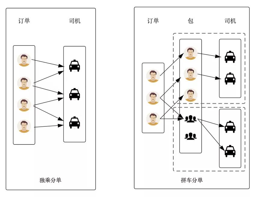 網約車牌照申請_網約車系統(tǒng)開發(fā)_共享汽車系統(tǒng)開發(fā)_城際車系統(tǒng)開發(fā)_跑腿系統(tǒng)開發(fā)_貨運系統(tǒng)開發(fā)_城際車系統(tǒng)開發(fā)