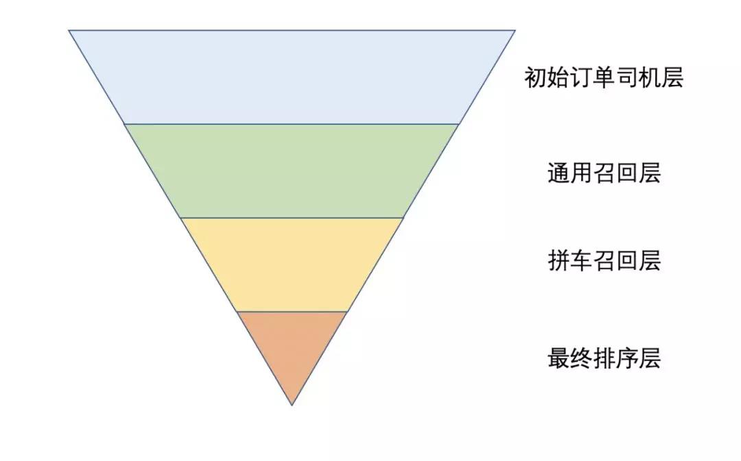 網約車牌照申請_網約車系統(tǒng)開發(fā)_共享汽車系統(tǒng)開發(fā)_城際車系統(tǒng)開發(fā)_跑腿系統(tǒng)開發(fā)_貨運系統(tǒng)開發(fā)_城際車系統(tǒng)開發(fā)