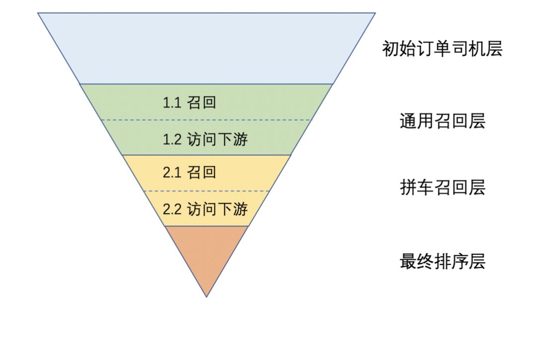 網約車牌照申請_網約車系統(tǒng)開發(fā)_共享汽車系統(tǒng)開發(fā)_城際車系統(tǒng)開發(fā)_跑腿系統(tǒng)開發(fā)_貨運系統(tǒng)開發(fā)_城際車系統(tǒng)開發(fā)