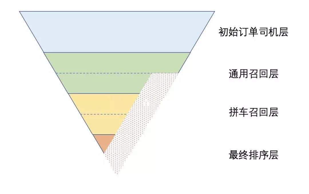 網約車牌照申請_網約車系統(tǒng)開發(fā)_共享汽車系統(tǒng)開發(fā)_城際車系統(tǒng)開發(fā)_跑腿系統(tǒng)開發(fā)_貨運系統(tǒng)開發(fā)_城際車系統(tǒng)開發(fā)