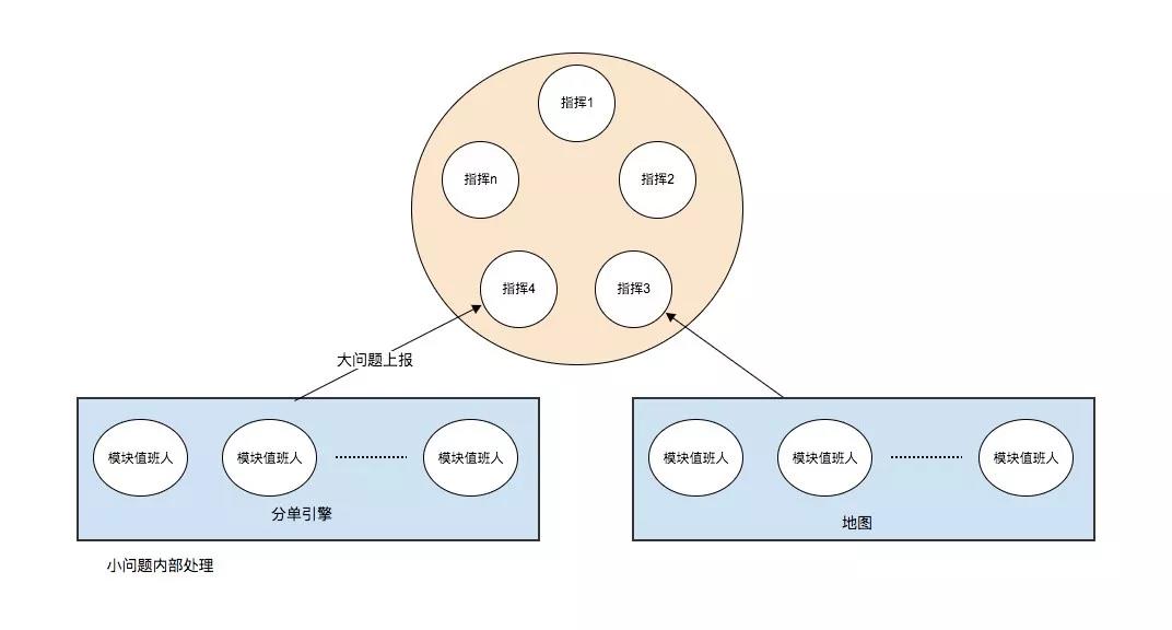 網約車牌照申請_網約車系統(tǒng)開發(fā)_共享汽車系統(tǒng)開發(fā)_城際車系統(tǒng)開發(fā)_跑腿系統(tǒng)開發(fā)_貨運系統(tǒng)開發(fā)_城際車系統(tǒng)開發(fā)