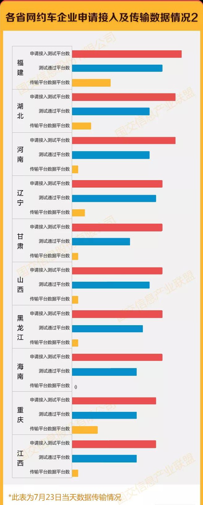 網(wǎng)約車牌照辦理_網(wǎng)約車軟件開(kāi)發(fā)_城際車軟件開(kāi)發(fā)_代駕軟件開(kāi)發(fā)