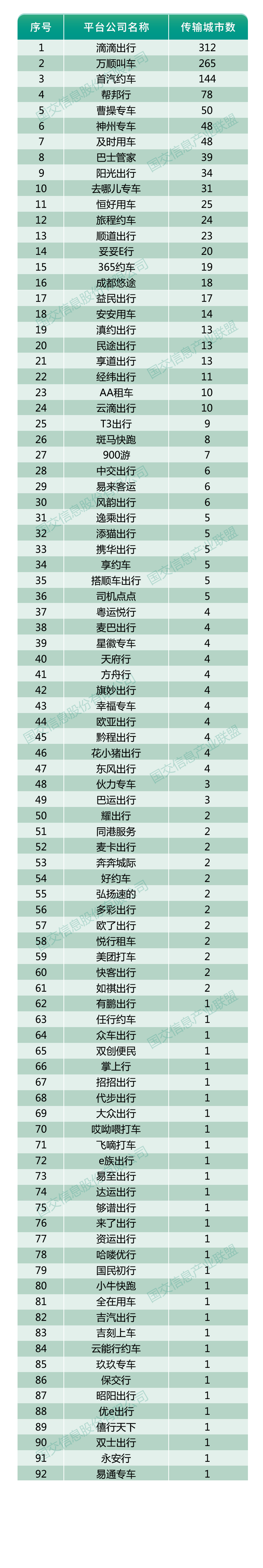 網(wǎng)約車牌照辦理_網(wǎng)約車軟件開發(fā)_城際車軟件開發(fā)_代駕軟件開發(fā)