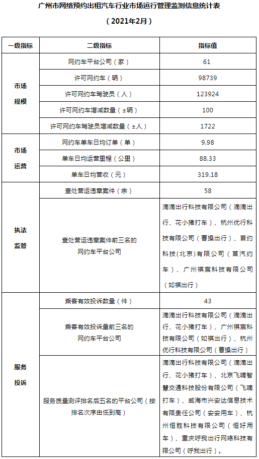 網(wǎng)約車牌照申請_網(wǎng)約車系統(tǒng)開發(fā)_城際車系統(tǒng)開發(fā)_代駕系統(tǒng)開發(fā)_共享汽車系統(tǒng)開發(fā)_跑腿系統(tǒng)開發(fā)_貨運系統(tǒng)開發(fā)