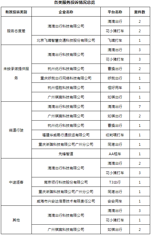 網(wǎng)約車牌照申請_網(wǎng)約車系統(tǒng)開發(fā)_城際車系統(tǒng)開發(fā)_代駕系統(tǒng)開發(fā)_共享汽車系統(tǒng)開發(fā)_跑腿系統(tǒng)開發(fā)_貨運系統(tǒng)開發(fā)