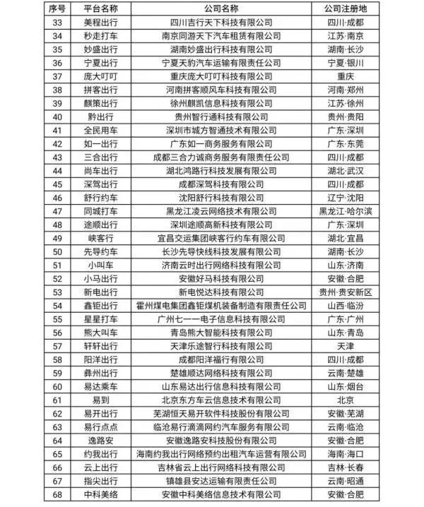 網(wǎng)約車牌照申請_網(wǎng)約車系統(tǒng)開發(fā)_城際車系統(tǒng)開發(fā)_代駕系統(tǒng)開發(fā)_共享汽車系統(tǒng)開發(fā)