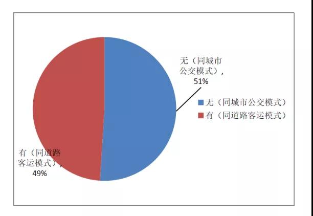 定制班線客運(yùn)系統(tǒng):實(shí)名制要求（市際、省際）圖