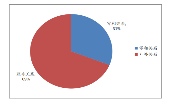 定制客運(yùn)與班線客運(yùn)關(guān)系圖