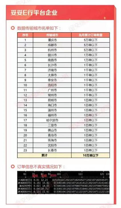 妥妥E行平臺(tái)企業(yè)數(shù)據(jù)傳輸