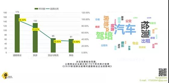 定制客運要轉(zhuǎn)型發(fā)展,得理清楚一些邏輯問題