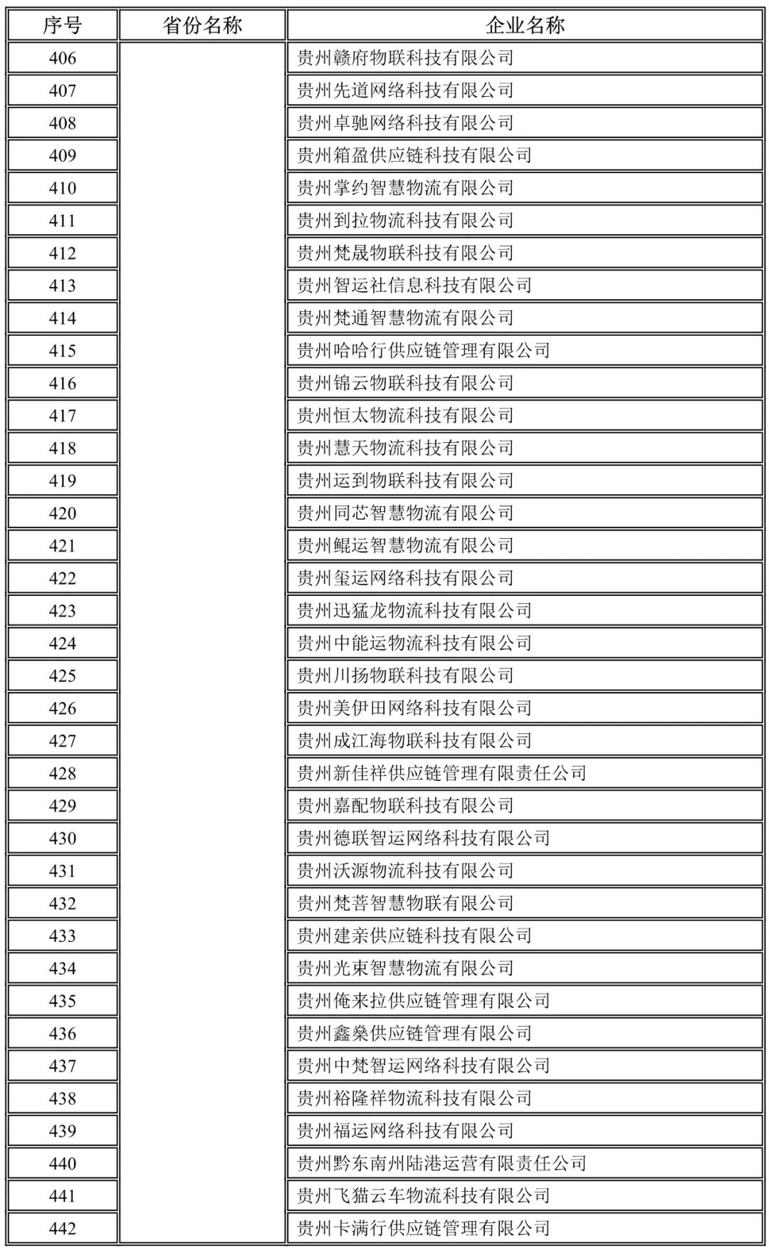 貴州未上傳駕駛員位置單證信息企業(yè)名錄