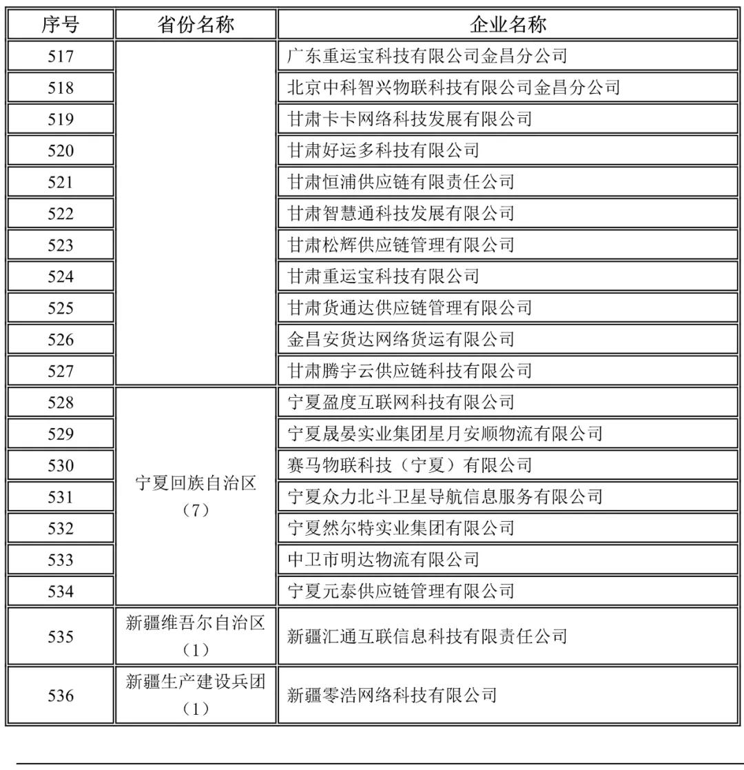 甘肅,寧夏,新疆，新疆兵團未上傳駕駛員位置單證信息企業(yè)名錄