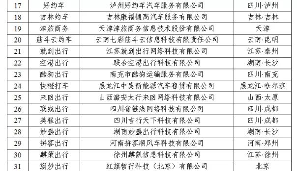 180天以上未傳輸數(shù)據(jù)的網(wǎng)約車平臺公司情況中