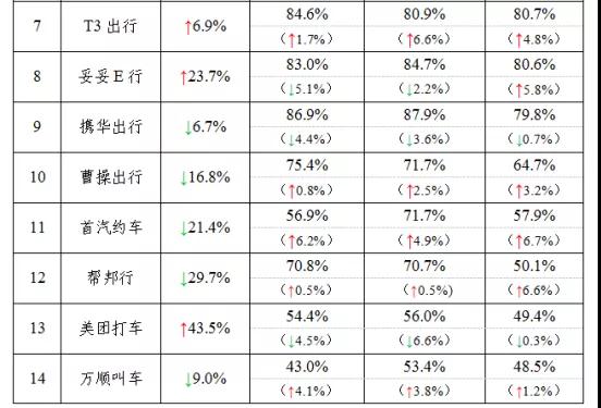 主要網(wǎng)約車平臺數(shù)據(jù)傳輸情況下