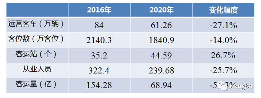 城際客運系統(tǒng)開發(fā)_客運行業(yè)_公路客運市場