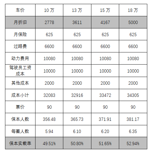 定制客運車輛的選擇應(yīng)該從兩個維度考慮_定制客運_定制客運系統(tǒng)_定制客運系統(tǒng)開發(fā)