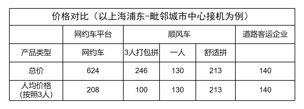 定制客運企業(yè)如何做機場接送業(yè)務(wù)_定制客運_定制客運系統(tǒng)_定制客運系統(tǒng)開發(fā)_機場接送定制客運系統(tǒng)_定制客運系統(tǒng)開發(fā)公司