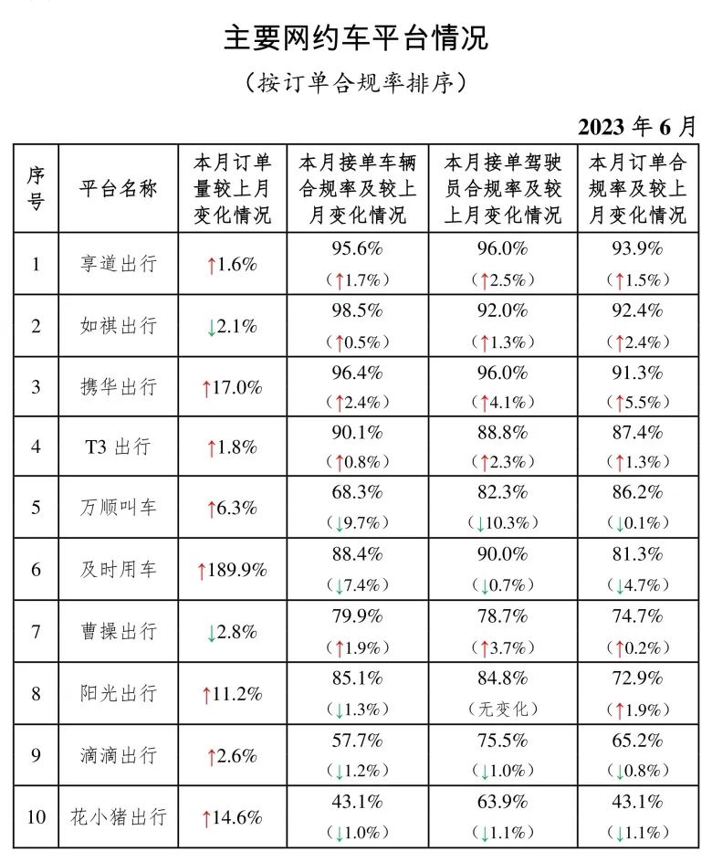 主要網(wǎng)約車(chē)平臺(tái)情況_網(wǎng)約車(chē)平臺(tái)_網(wǎng)約車(chē)經(jīng)營(yíng)許可證_網(wǎng)約車(chē)牌照申請(qǐng)