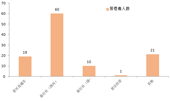 道路客運(yùn)企業(yè)還要堅(jiān)持做旅游嗎_定制客運(yùn)系統(tǒng)_定制客運(yùn)_道路客運(yùn)企業(yè)