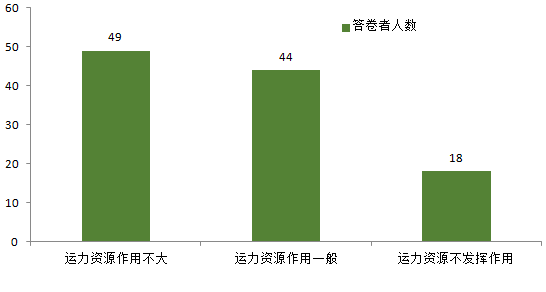 道路客運(yùn)企業(yè)還要堅(jiān)持做旅游嗎_定制客運(yùn)系統(tǒng)_定制客運(yùn)_道路客運(yùn)企業(yè)