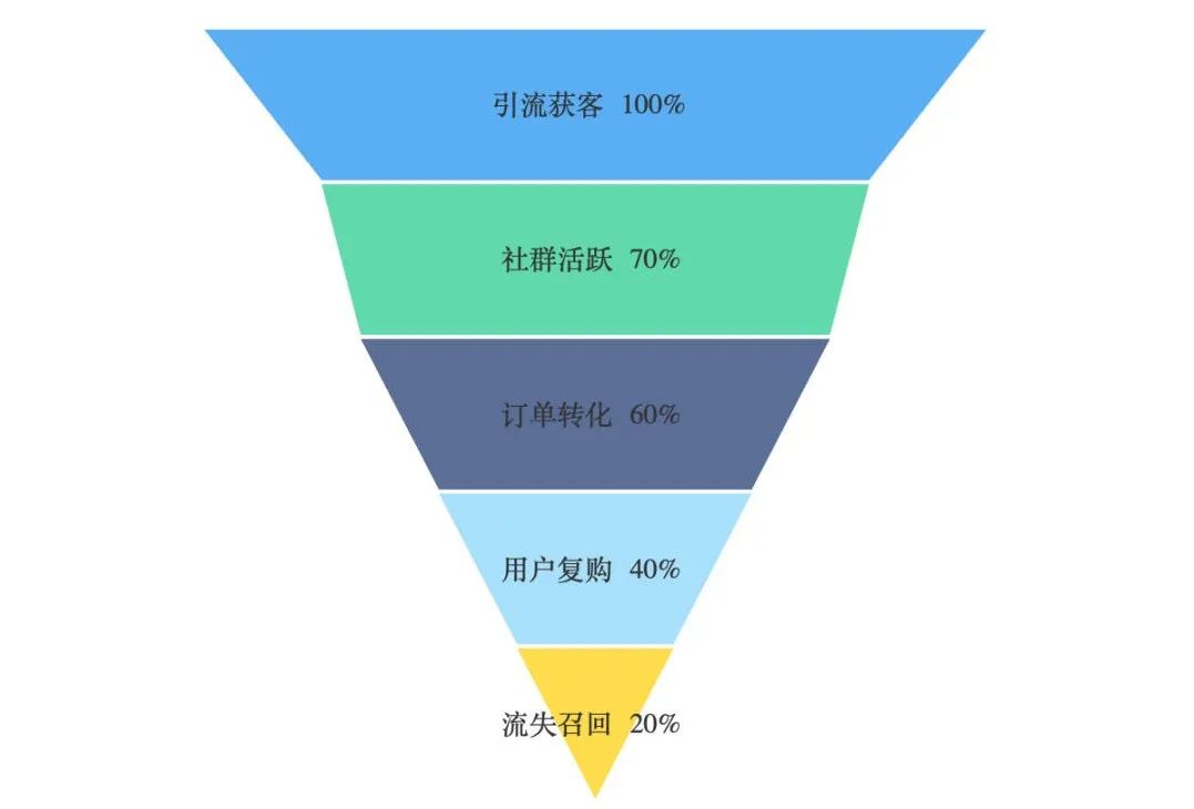 定制客運(yùn)平臺(tái)應(yīng)該針對(duì)性地開(kāi)展?fàn)I銷(xiāo)推廣_定制客運(yùn)_定制客運(yùn)平臺(tái)_定制客運(yùn)系統(tǒng)