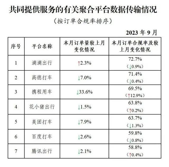 全國共有330家網(wǎng)約車平臺公司取得網(wǎng)約車平臺經(jīng)營許可證_網(wǎng)約車牌照申請_網(wǎng)約車平臺經(jīng)營許可證_網(wǎng)約車經(jīng)營許可證_網(wǎng)約車平臺