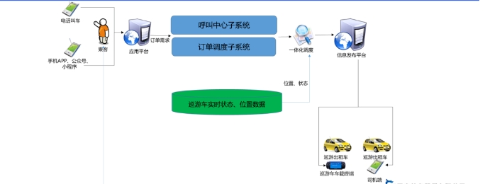 全國95128統(tǒng)一出租汽車電召服務平臺介紹_95128_出租車電召平臺_95128電召_95128電召系統(tǒng)_95128電召平臺