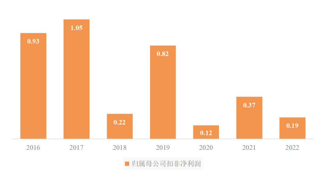 傳統(tǒng)客運(yùn)企業(yè)模式、渠道、組織與文化創(chuàng)新_定制客運(yùn)_定制客運(yùn)系統(tǒng)_定制客運(yùn)系統(tǒng)開發(fā)_定制客運(yùn)系統(tǒng)開發(fā)公司