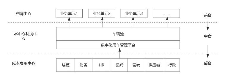 傳統(tǒng)客運(yùn)企業(yè)模式、渠道、組織與文化創(chuàng)新_定制客運(yùn)_定制客運(yùn)系統(tǒng)_定制客運(yùn)系統(tǒng)開發(fā)_定制客運(yùn)系統(tǒng)開發(fā)公司