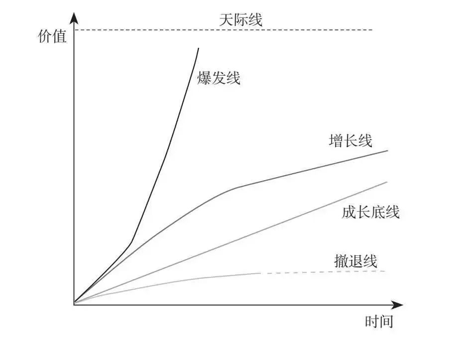 用“增長五線”談道路客運企業(yè)增長_定制客運_城際拼車系統(tǒng)開發(fā)_城際客運app開發(fā)