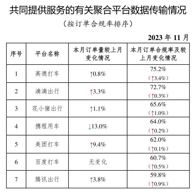 截至2023年11月30日，全國共有335家網(wǎng)約車平臺公司取得網(wǎng)約車平臺經(jīng)營許可證_網(wǎng)約車平臺_網(wǎng)約車平臺經(jīng)營許可_網(wǎng)約車牌照申請_網(wǎng)約車國牌代辦