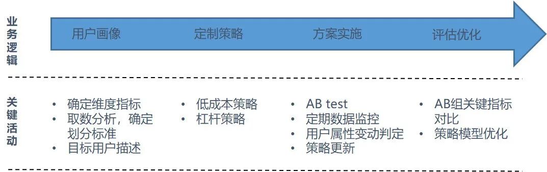 深耕本地市場：四線城市定制客運(yùn)業(yè)務(wù)的啟動(dòng)與數(shù)據(jù)驅(qū)動(dòng)增長_定制客運(yùn)_定制客運(yùn)系統(tǒng)開發(fā)_定制客運(yùn)軟件開發(fā)_定制客運(yùn)APP開發(fā)_定制客運(yùn)小程序開發(fā)