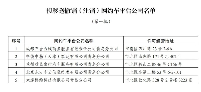 5家網(wǎng)約車平臺將被注銷_網(wǎng)約車平臺_網(wǎng)約車牌照申請代辦_網(wǎng)約車經(jīng)營許可證