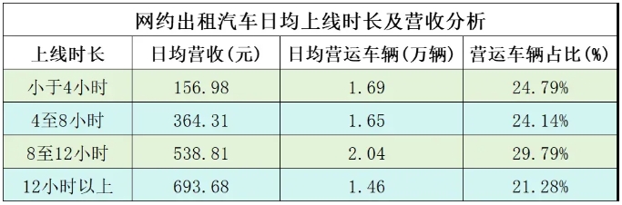 杭州發(fā)布2024年第一季度網(wǎng)約車市場運(yùn)行監(jiān)測信息_網(wǎng)絡(luò)預(yù)約出租汽車經(jīng)營許可證_網(wǎng)約車平臺(tái)_網(wǎng)約車牌照申請(qǐng)