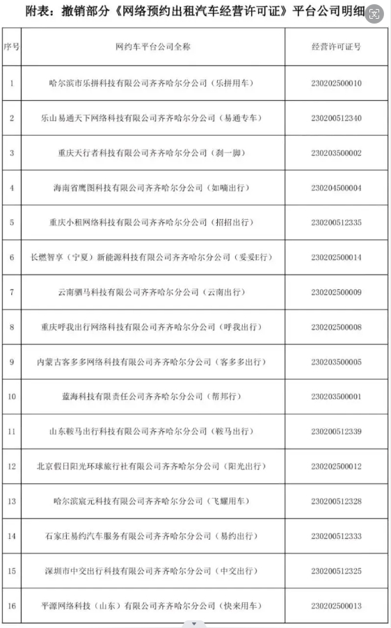 16家平臺(tái)面臨網(wǎng)絡(luò)預(yù)約出租汽車經(jīng)營許可證撤銷的命運(yùn)_網(wǎng)約車牌照申請_網(wǎng)約車平臺(tái)_網(wǎng)約車牌照_網(wǎng)約車牌照申請代辦公司