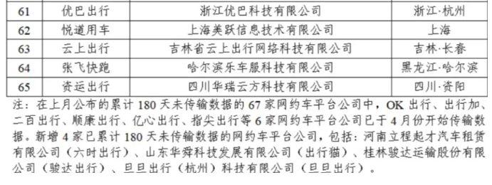 截至2024年4月30日全國(guó)共有349家網(wǎng)約車平臺(tái)公司取得網(wǎng)約車平臺(tái)經(jīng)營(yíng)許可證_網(wǎng)約車平臺(tái)_網(wǎng)約車經(jīng)營(yíng)許可證_網(wǎng)約車平臺(tái)經(jīng)營(yíng)許可證_網(wǎng)約車牌照