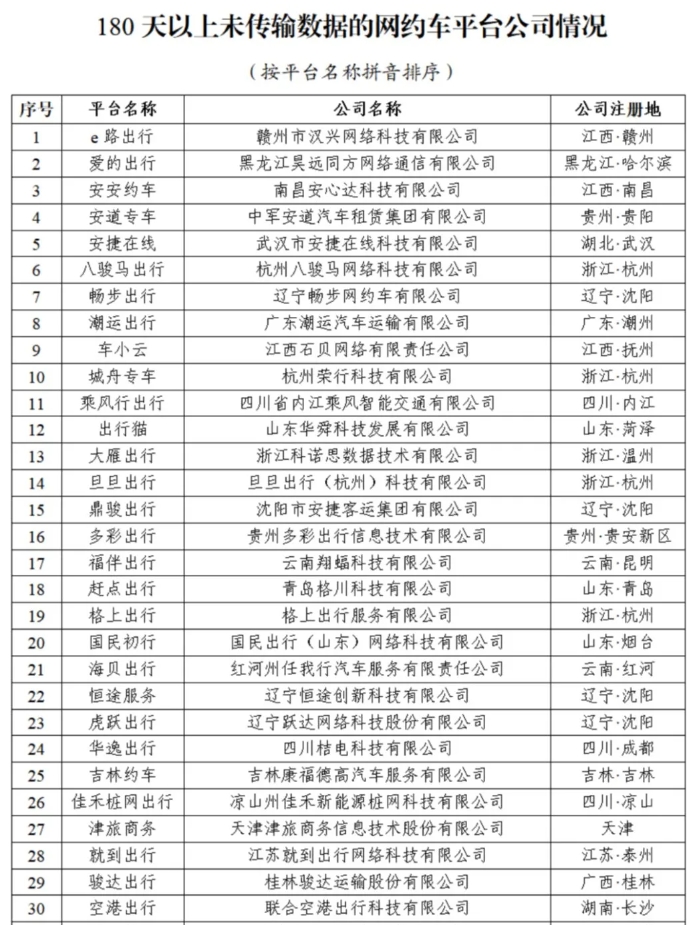 截至2024年4月30日全國(guó)共有349家網(wǎng)約車平臺(tái)公司取得網(wǎng)約車平臺(tái)經(jīng)營(yíng)許可證_網(wǎng)約車平臺(tái)_網(wǎng)約車經(jīng)營(yíng)許可證_網(wǎng)約車平臺(tái)經(jīng)營(yíng)許可證_網(wǎng)約車牌照