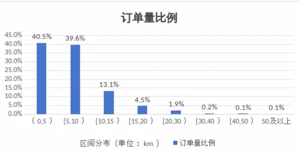 呼和浩特市發(fā)布網(wǎng)約出租車市場(chǎng)監(jiān)測(cè)信息與風(fēng)險(xiǎn)提示_網(wǎng)約車平臺(tái)經(jīng)營(yíng)許可證_網(wǎng)約車牌照申請(qǐng)_網(wǎng)約車平臺(tái)