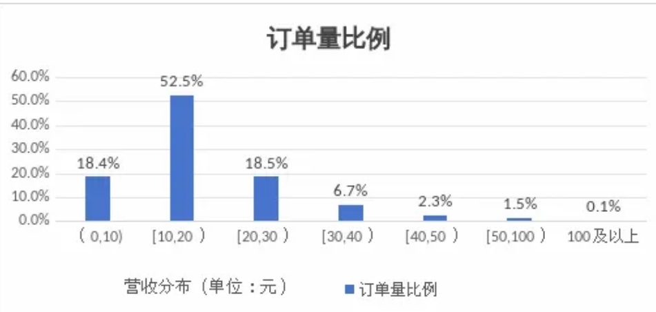 呼和浩特市發(fā)布網(wǎng)約出租車市場(chǎng)監(jiān)測(cè)信息與風(fēng)險(xiǎn)提示_網(wǎng)約車平臺(tái)經(jīng)營(yíng)許可證_網(wǎng)約車牌照申請(qǐng)_網(wǎng)約車平臺(tái)