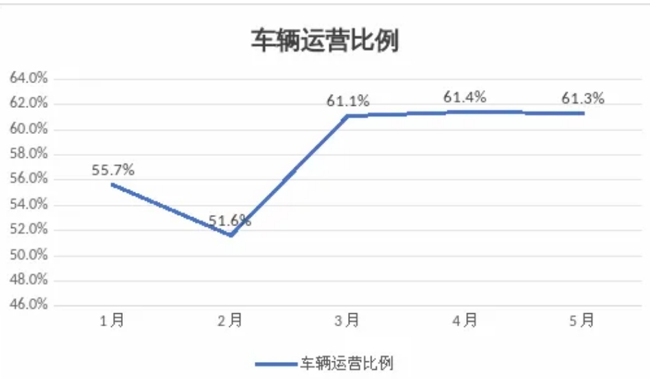 呼和浩特市發(fā)布網(wǎng)約出租車市場(chǎng)監(jiān)測(cè)信息與風(fēng)險(xiǎn)提示_網(wǎng)約車平臺(tái)經(jīng)營(yíng)許可證_網(wǎng)約車牌照申請(qǐng)_網(wǎng)約車平臺(tái)