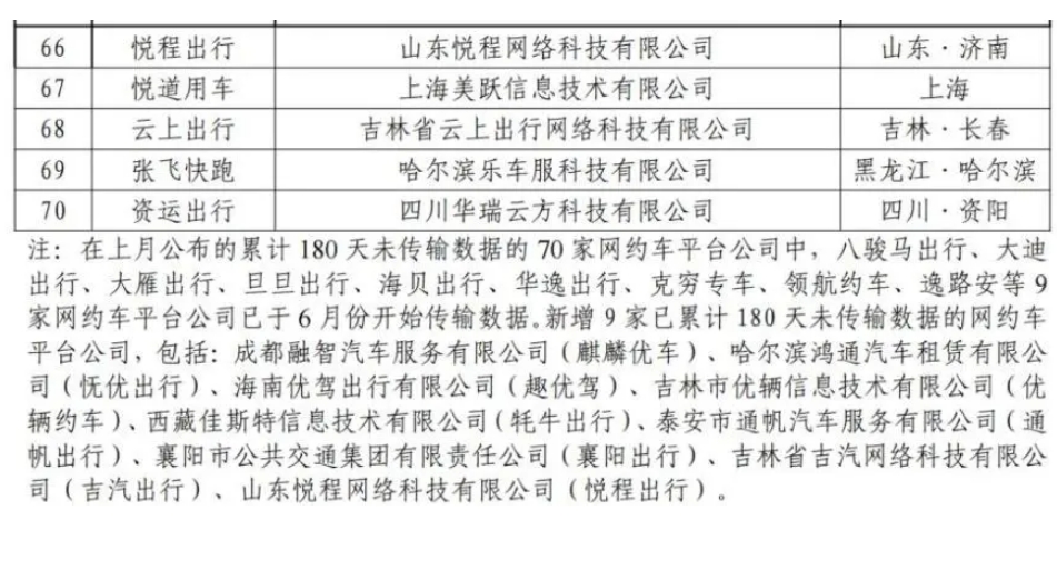 截至2024年6月30日，全国共有354家公司取得网约车平台经营许可证_网约车平台经营许可证_网约车国牌_网约车牌照申请_网约车国牌代办