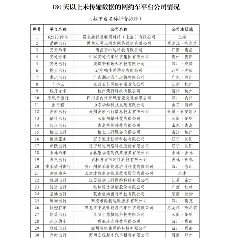 截至2024年6月30日，全国共有354家公司取得网约车平台经营许可证_网约车平台经营许可证_网约车国牌_网约车牌照申请_网约车国牌代办