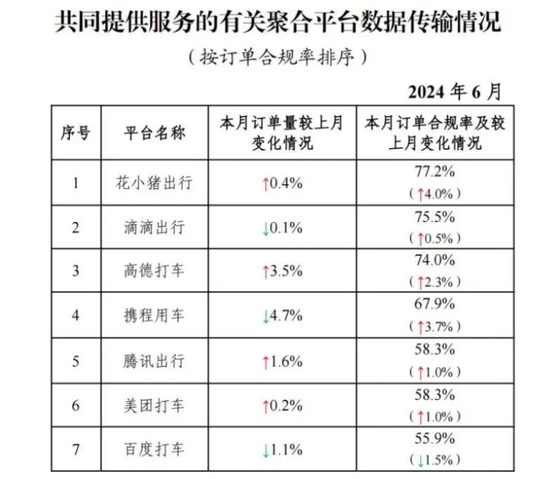 截至2024年6月30日，全国共有354家公司取得网约车平台经营许可证_网约车平台经营许可证_网约车国牌_网约车牌照申请_网约车国牌代办