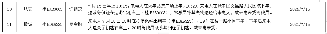 出租汽车驾驶员表扬情况明细_网络预约出租汽车经营许可证_网约车平台_巡游出租车